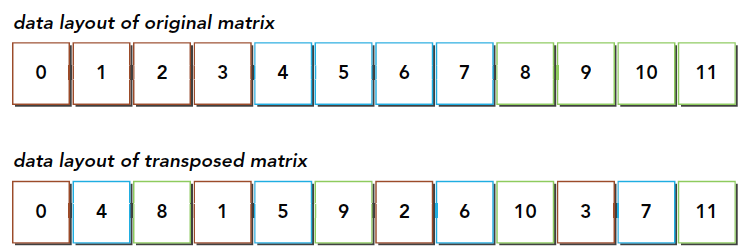 4-4-2
