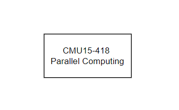 CMU15-418notes(19-23)