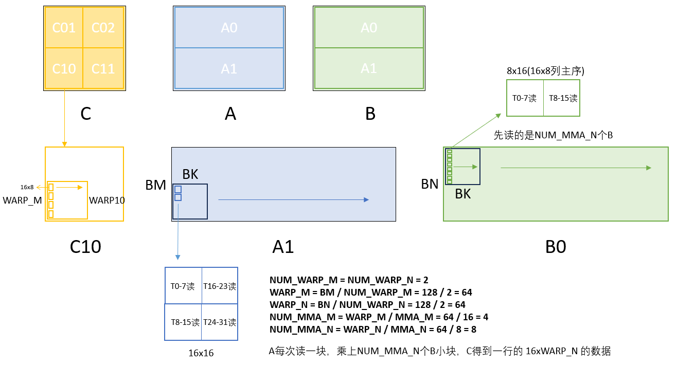 TensorCore_GEMM_with_TMA